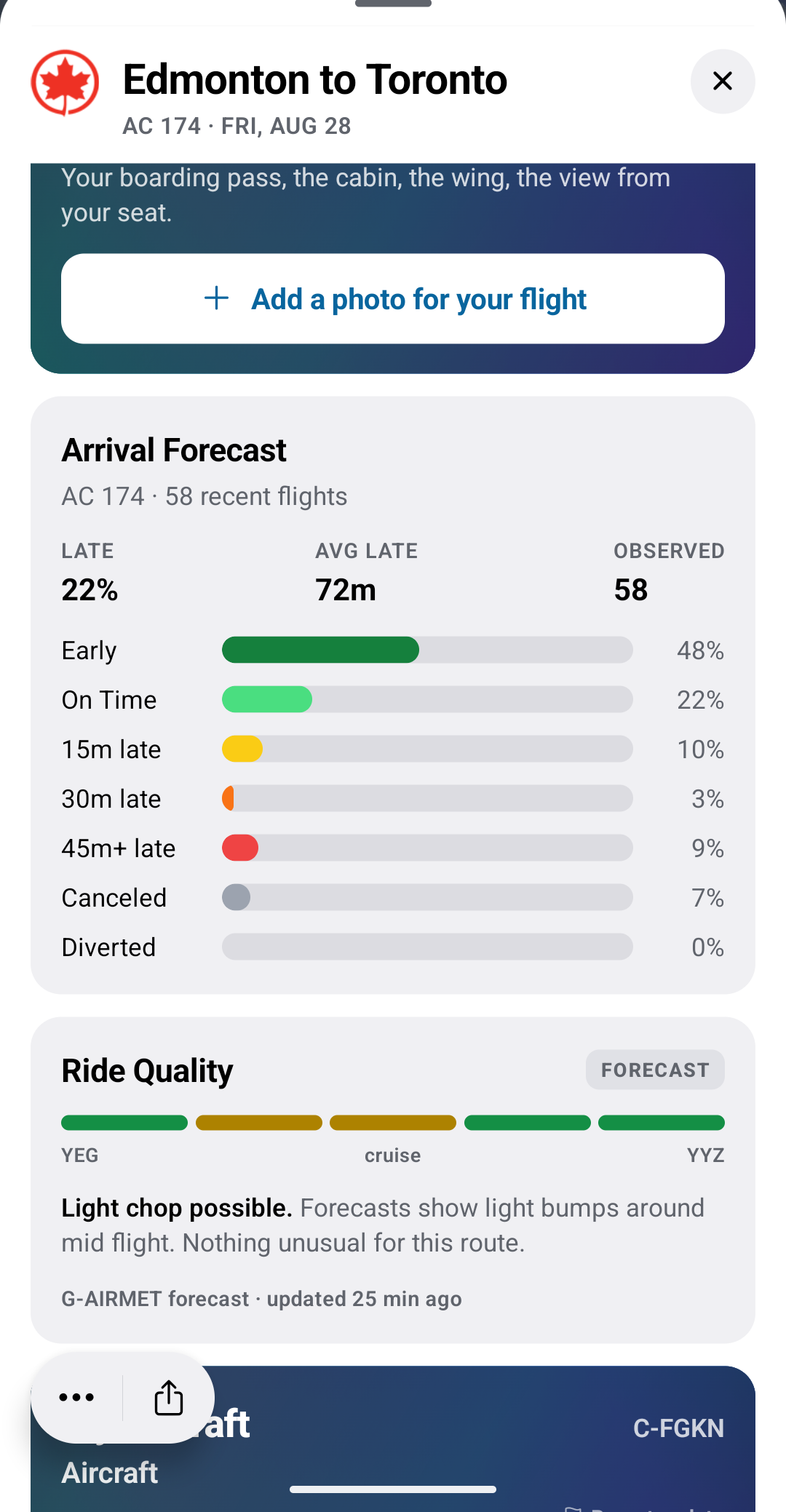 Goafie's Ride Quality card showing a five-segment turbulence bar for a flight, forecasting light chop around mid flight