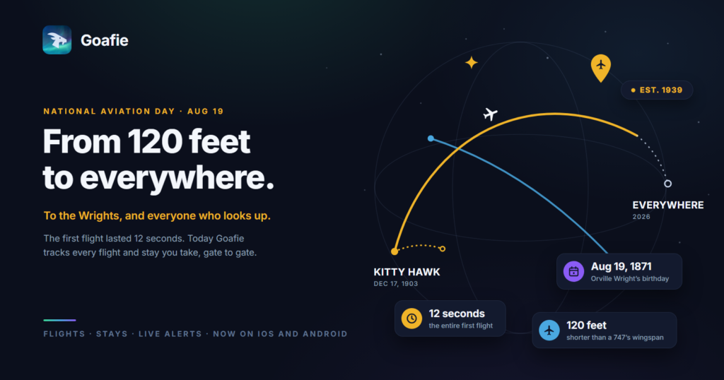 Goafie National Aviation Day graphic showing a flight route from Kitty Hawk in 1903 to everywhere in 2026