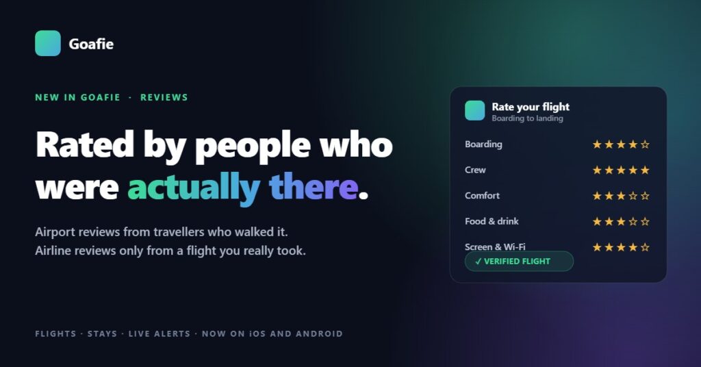 Goafie promo card on a dark aurora background reading Rated by people who were actually there, beside a rating panel showing boarding, crew, comfort, food and drink, and screen and Wi-Fi with a verified flight badge